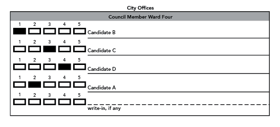 Ranked Ballot Example Ranked Voting | Ramsey County, Minnesota